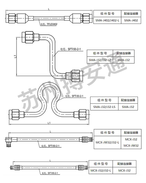 電纜(lan)組件系(xi)列