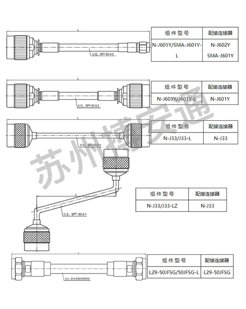 電纜(lan)組件系(xì)列