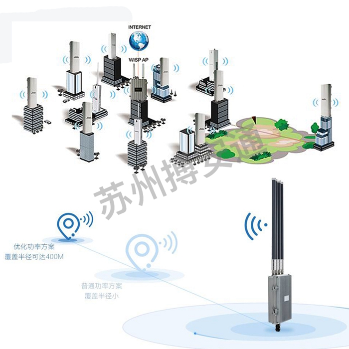 玻璃(lí)鋼天線